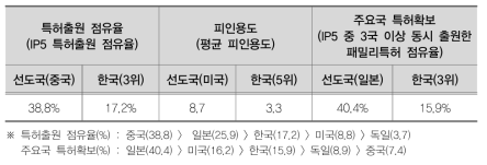 신재생에너지 분야 국내 특허 경쟁력