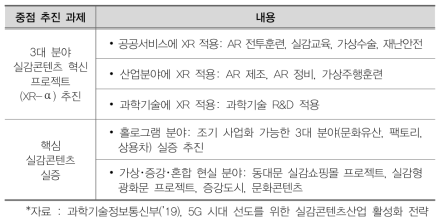 신수요 창출 전략