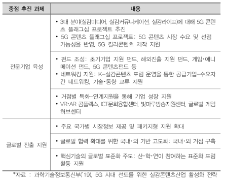 산업성장 지원 전략