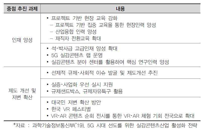 산업생태계 조성 전략