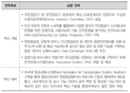 ‘전략 계획(strategic plan)’의 주요 내용