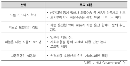 ‘미래투자전략 2018’ 중 드론 관련 주요 내용