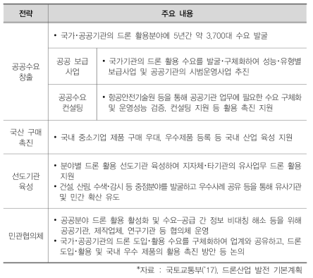 공공수요 기반으로 운영시장 육성 전략