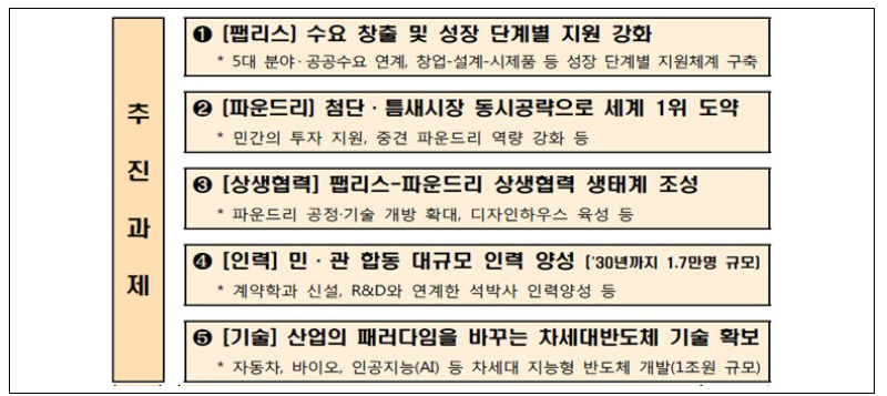 시스템 반도체 비전과 전략 *자료 : 산업통상자원부(’19), 시스템 반도체 비전과 전략