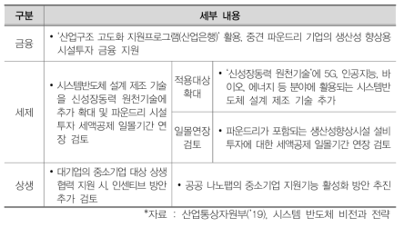 파운드리에 대한 금융･세제 등 지원 전략