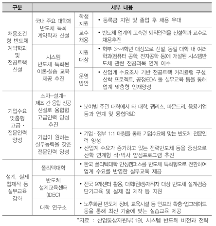 민･관합동 대규모 인력 양성 전략