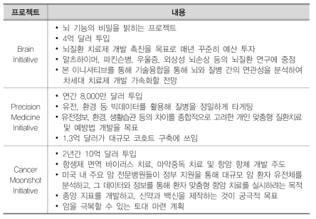 ‘새로운 미국 혁신전략’을 통해 추되는 보건의료 혁신을 위한 3개의 프로젝트