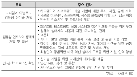 국가 최상위 첨단 컴퓨팅 전략 계획 상세 내용