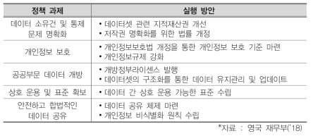 데이터 경제가치 실현을 위한 정책방향 보고서 내용