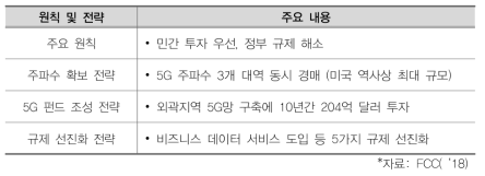 ‘5G 이니셔티브 전략’의 주요 내용