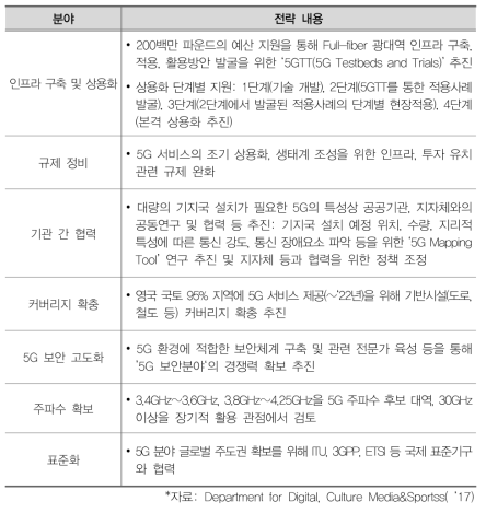 ‘A 5G Strategy for UK’의 주요 내용