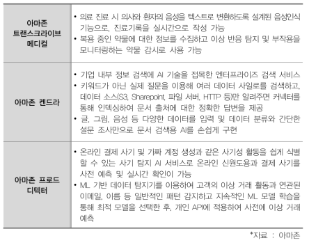 아마존의 새로운 인공지능 서비스