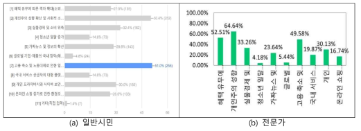 비대면사회 전환으로 인한 부정적 영향