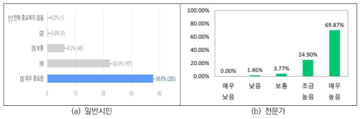 비대면사회를 준비하기 위한 과학기술의 역할