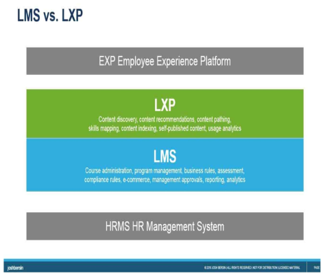 LMS vs. LXP