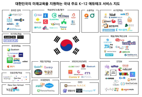 대한민국 초･중등 에듀테크 지도