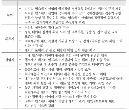 ‘시나리오 B‘에 이해당사자별 주요 이슈