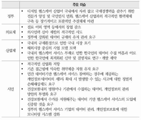 ‘시나리오 C‘ 에 이해당사자별 주요 이슈