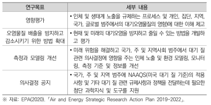 EPA 대기 및 에너지 연구개발 프로그램 목표(2019~2022)
