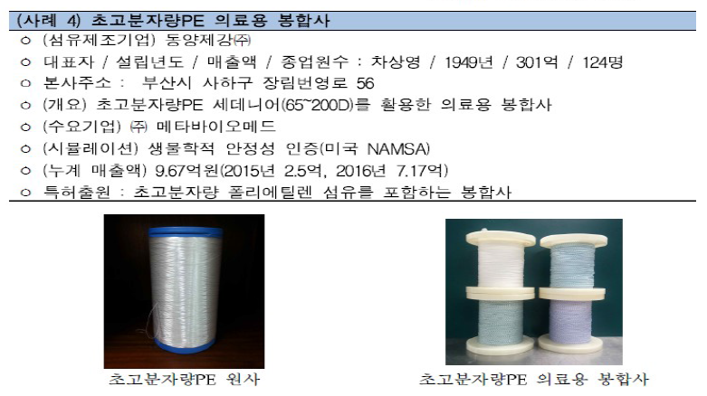 슈퍼섬유 수요연계 강화사업을 통해 개발된 초고분자량PE 의료용 봉합사