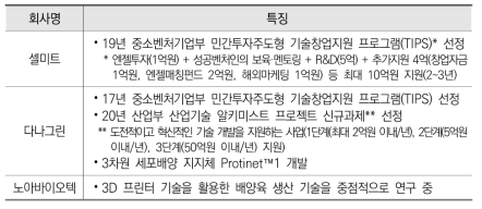 국내 배양육 대표 기업 및 특징