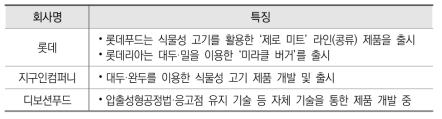 국내 식물성 고기 대표 기업 및 특징