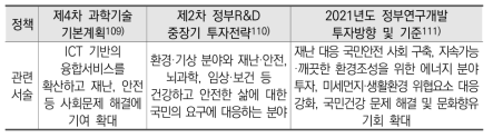 주요 R&D 정책별 삶의 질 분야 관련 서술 범위