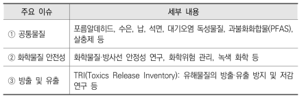 EPA 화학물질 관련 주요이슈 및 세부 내용