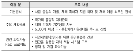 13차 5개년 국가종합방재감재계획 주요 내용