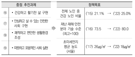 「과학기술로 모두가 행복한 삶 구현」 전략의 중점 추진과제 및 정책목표