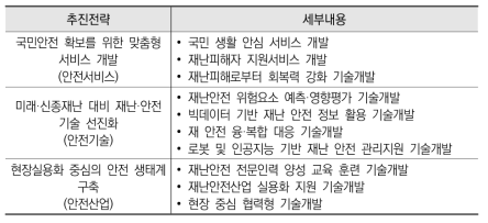 제3차 재난 및 안전 관리기술개발 종합계획 내 추진전략 및 세부내용