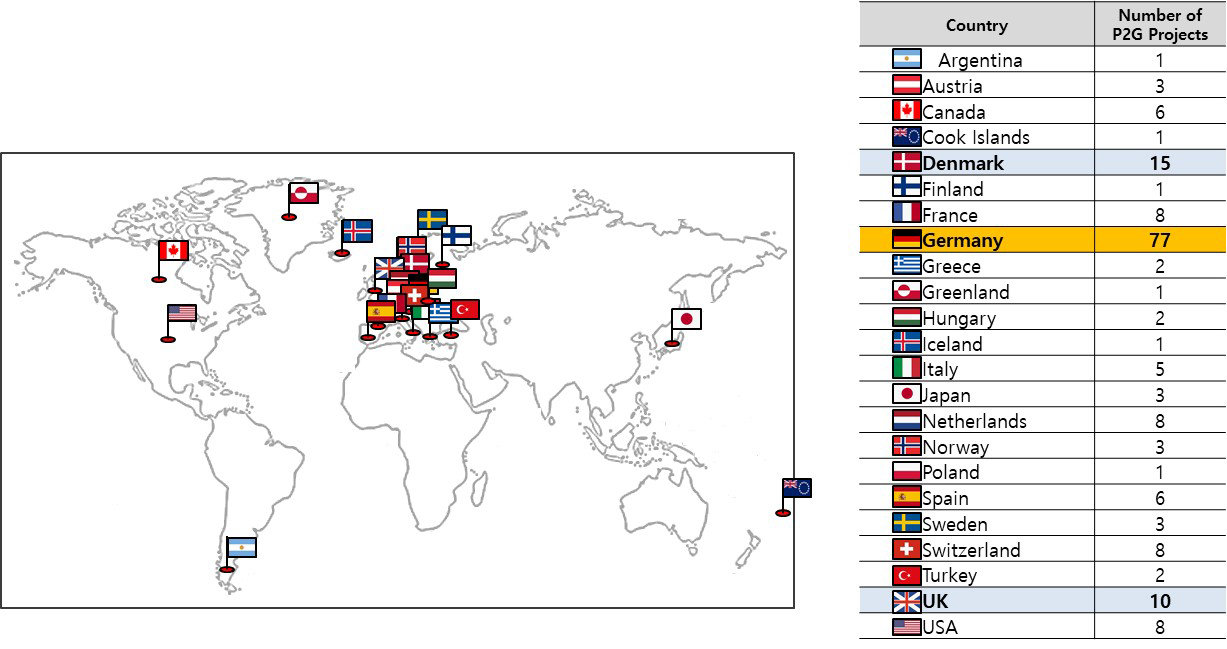 전세계 Power to gas 프로젝트 진행 및 완료 현황
