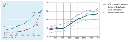 미국·중국 GDP(PPP) 추이와 세계화 지수 변화 (출처: KOF Globalization Index(1980~2014)/’17.4)