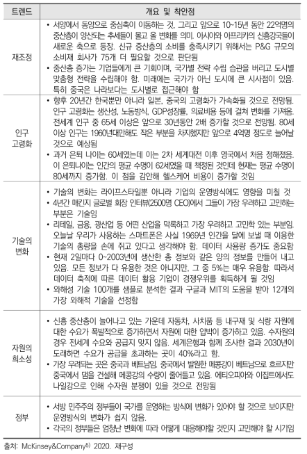 민간 글로벌 컨설팅 기업의 글로벌 트랜드 2020 선정