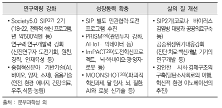 일본 정부의 과학기술 관련 상위계획정책 및 R&D 프로그램