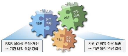 연구 목표 및 내용