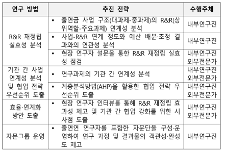 연구 방법 및 추진 전략