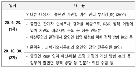 대상기관 관계자 인터뷰 및 전문가 자문 추진 내용