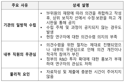 의견수렴 부족 관련 주요 사유