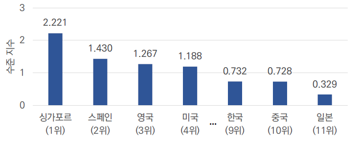 주요 국가별 논문 수준 지수([BB] 자율 비행)