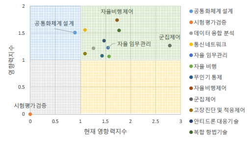 미국 국적 출원인이 등재한 민간 활용 특허