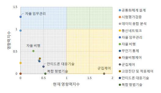 한국 국적 출원인이 등재한 민간 활용 특허