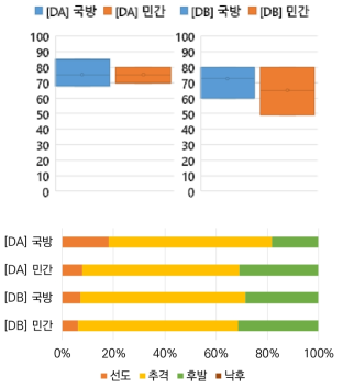 [D] 무인기용 신개념 항법기술의 기술수준 및 기술그룹