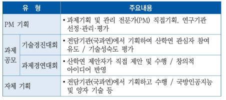 미래도전기술의 유형별 주요내용