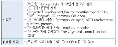 [AA] 공통화체계 설계 기술의 현황 조사에 활용한 키워드 및 검색식