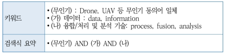 [AC] 데이터 융합 분석 기술의 현황 조사에 활용한 키워드 및 검색식