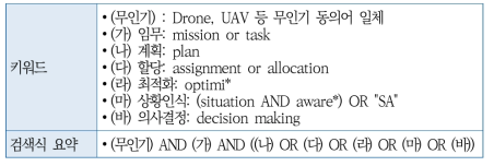 [BA] 자율 임무관리 기술의 현황 조사에 활용한 키워드 및 검색식