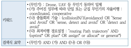 [BB] 자율비행 기술의 현황 조사에 활용한 키워드 및 검색식