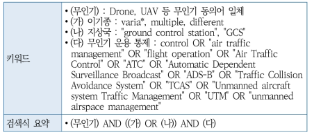 [BC] 무인기 통제 기술의 현황 조사에 활용한 키워드 및 검색식