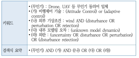 [CA] 자율비행제어 기술의 현황 조사에 활용한 키워드 및 검색식